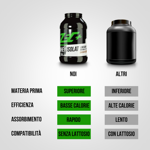 ZEC+ WHEY ISOLATE